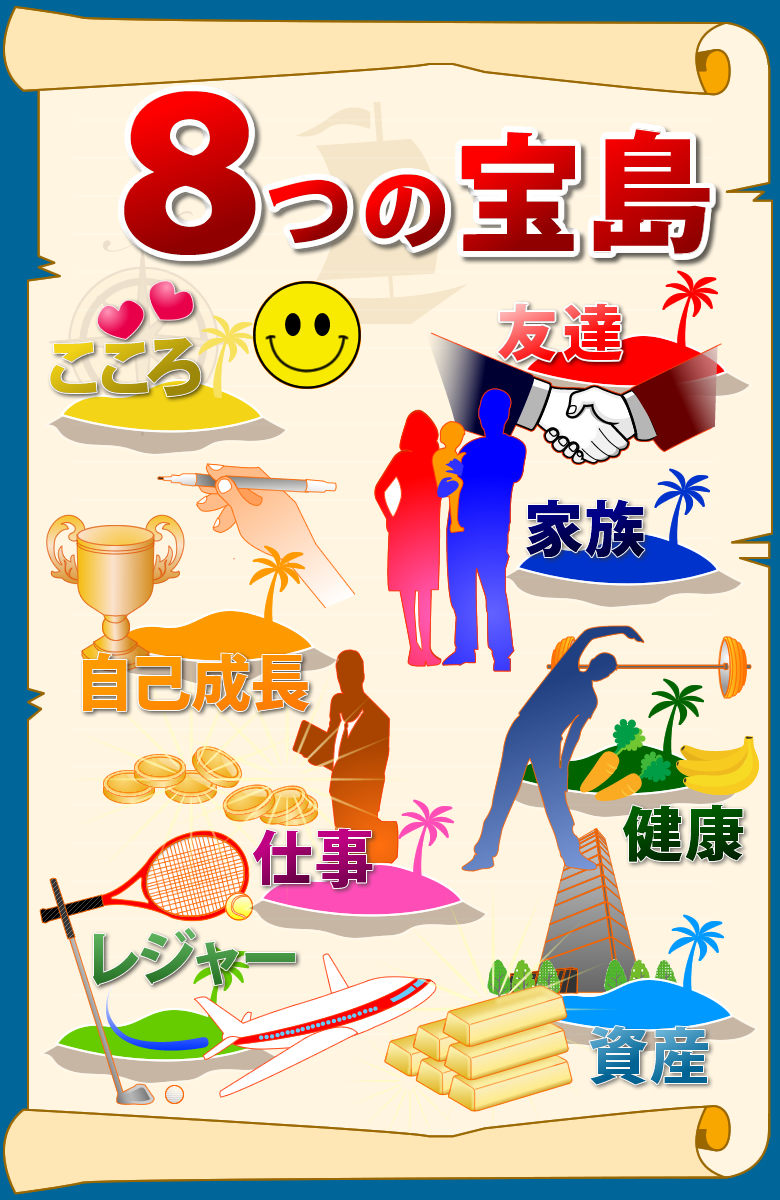 8つの宝島ワーク